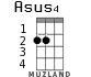 Asus4 для укулеле