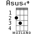 Asus4+ для укулеле - вариант 1