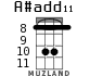 A#add11 для укулеле - вариант 3