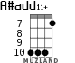 A#add11+ для укулеле - вариант 4