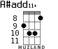 A#add11+ для укулеле - вариант 5