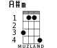 A#m для укулеле - вариант 2