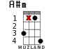 A#m для укулеле - вариант 11