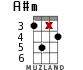 A#m для укулеле - вариант 12