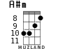 A#m для укулеле - вариант 6