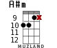 A#m для укулеле - вариант 10