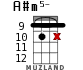 A#m5- для укулеле - вариант 13