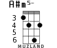 A#m5- для укулеле - вариант 4