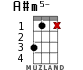 A#m5- для укулеле - вариант 9