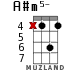 A#m5- для укулеле - вариант 10