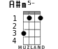A#m5- для укулеле - вариант 1
