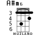 A#m6 для укулеле - вариант 2