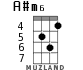 A#m6 для укулеле - вариант 3