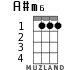 A#m6 для укулеле - вариант 1
