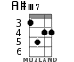A#m7 для укулеле - вариант 2