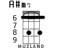 A#m7 для укулеле - вариант 3