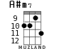 A#m7 для укулеле - вариант 4