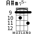 A#m75- для укулеле - вариант 4