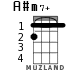 A#m7+ для укулеле - вариант 2