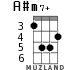 A#m7+ для укулеле - вариант 3