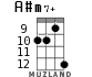 A#m7+ для укулеле - вариант 6