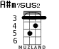 A#m7sus2 для укулеле - вариант 2