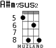 A#m7sus2 для укулеле - вариант 3