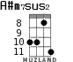 A#m7sus2 для укулеле - вариант 4