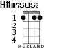 A#m7sus2 для укулеле