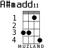 A#madd11 для укулеле - вариант 2