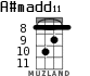A#madd11 для укулеле - вариант 3