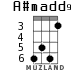 A#madd9 для укулеле - вариант 3