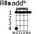 A#madd9- для укулеле - вариант 2