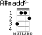A#madd9- для укулеле