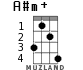 A#m+ для укулеле - вариант 2