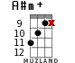 A#m+ для укулеле - вариант 11