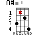 A#m+ для укулеле - вариант 12
