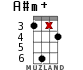 A#m+ для укулеле - вариант 13