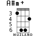 A#m+ для укулеле - вариант 3