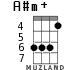 A#m+ для укулеле - вариант 4