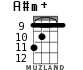 A#m+ для укулеле - вариант 6