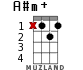 A#m+ для укулеле - вариант 7