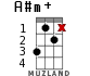 A#m+ для укулеле - вариант 8