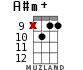 A#m+ для укулеле - вариант 10