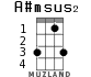 A#msus2 для укулеле - вариант 2