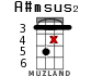 A#msus2 для укулеле - вариант 15