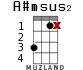 A#msus2 для укулеле - вариант 9