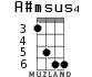 A#msus4 для укулеле - вариант 2