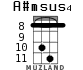 A#msus4 для укулеле - вариант 5
