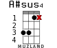 A#sus4 для укулеле - вариант 8